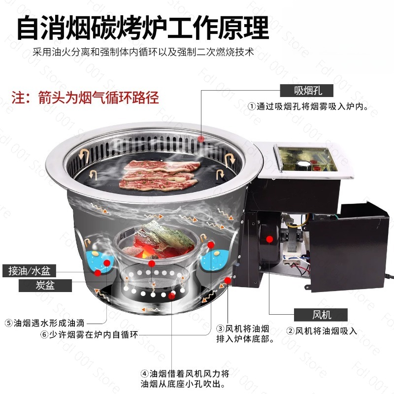 Elektrikli Dumansız Et Izgaras - Home Cooking Service incelemesi ve fiyatı